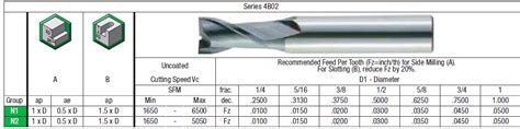 dynamic cnc machining|dynamic milling feeds and speeds.